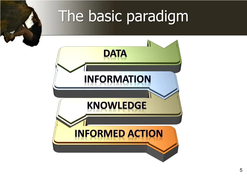 the basic paradigm