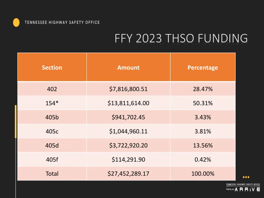 ffy 2023 thso funding