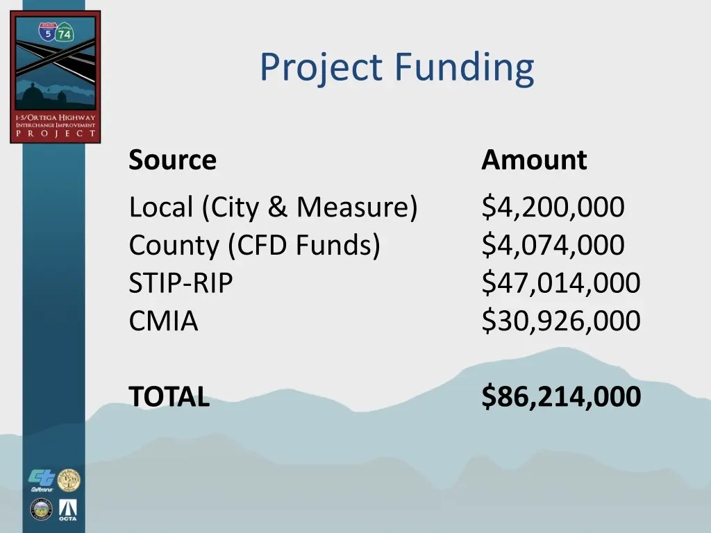 project funding