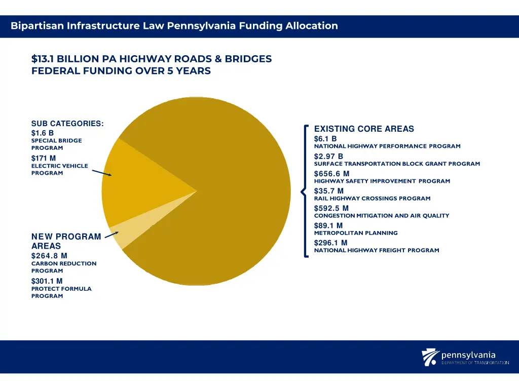 bipartisan infrastructure law pennsylvania