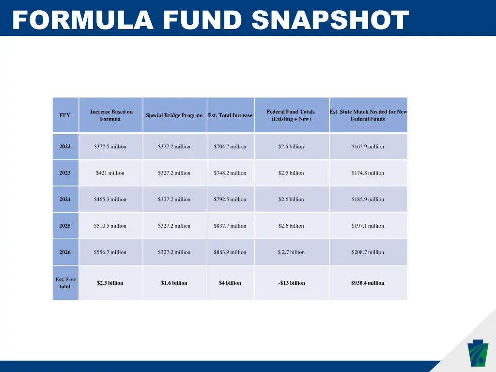 formula fund snapshot