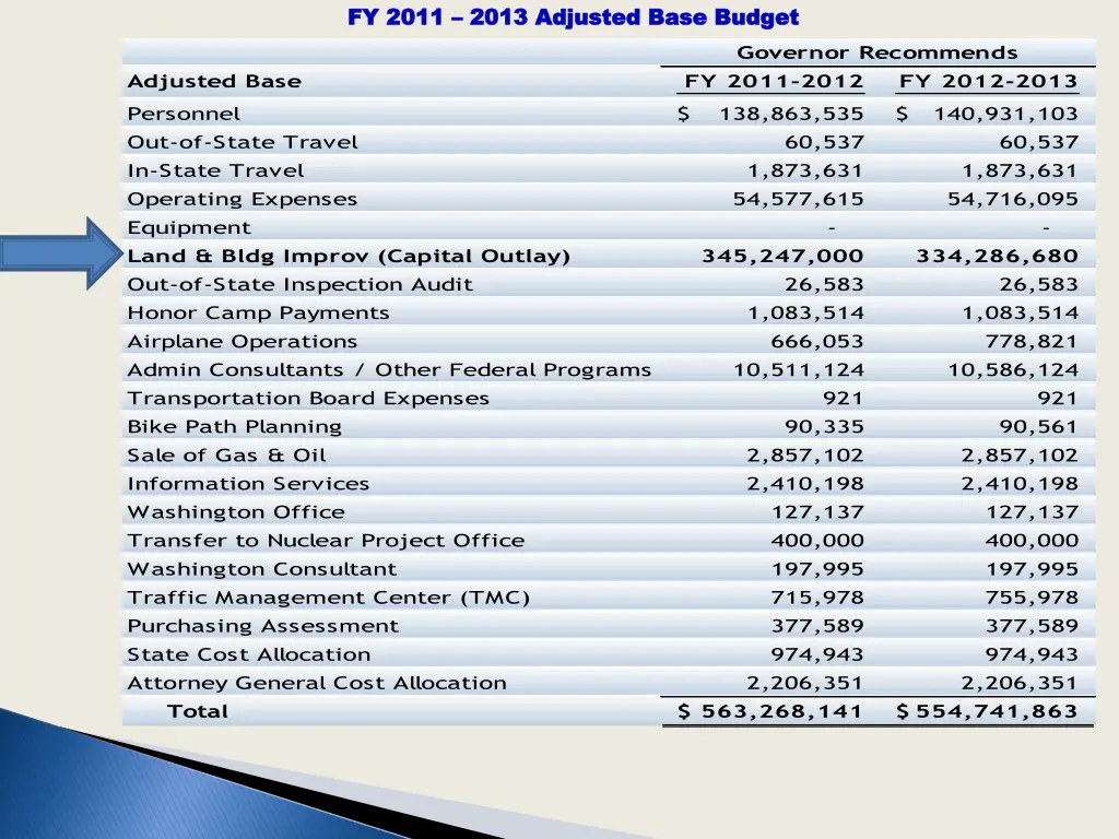 fy 2011 fy 2011 2013 adjusted base budget 2013