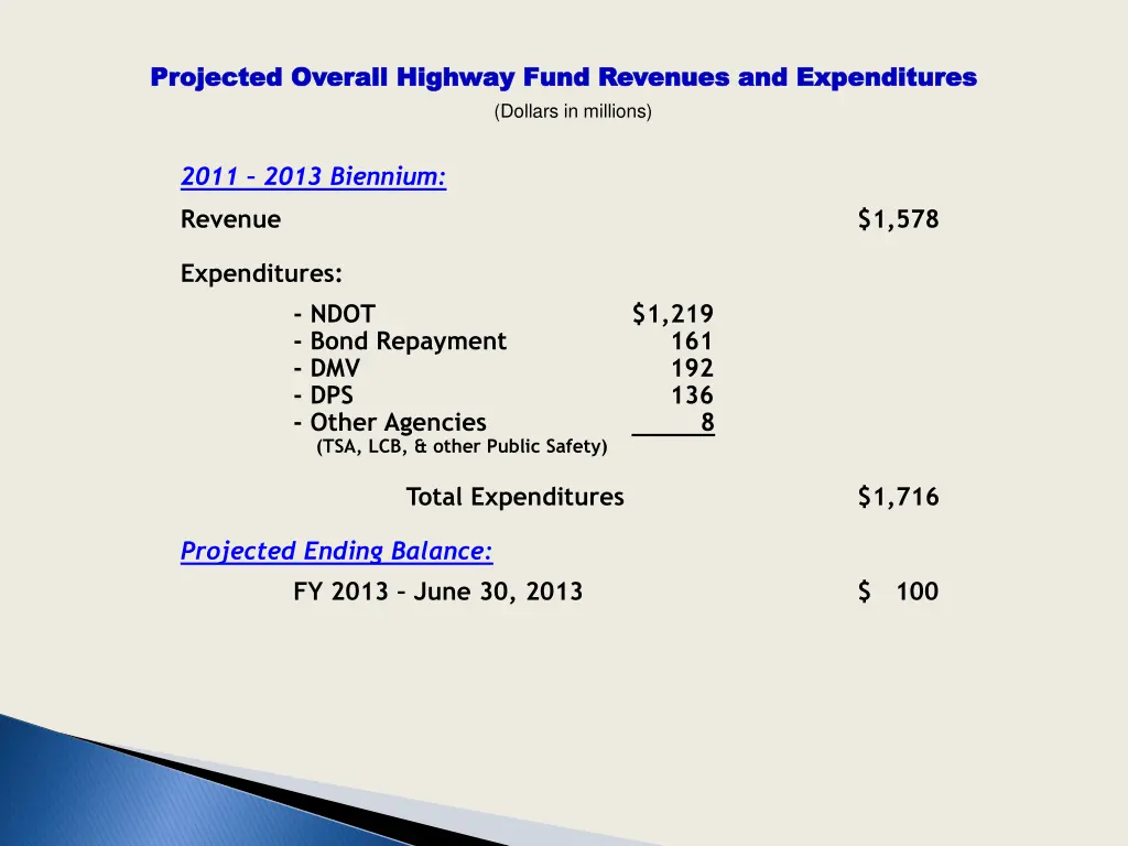 projected overall highway fund revenues