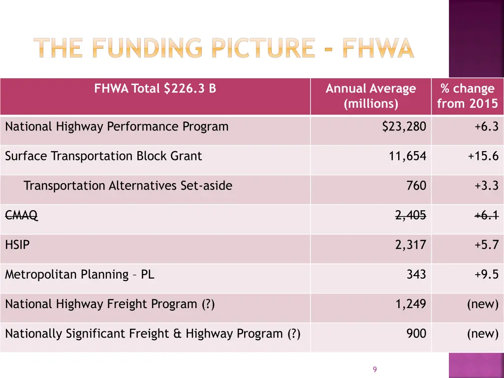 the funding picture fhwa