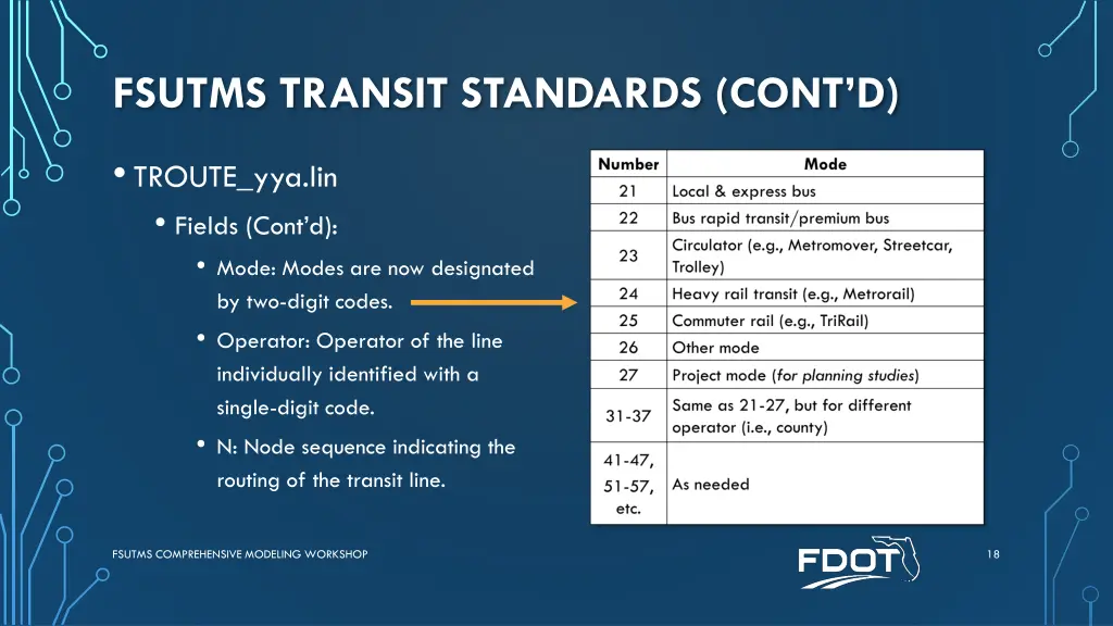 fsutms transit standards cont d 4