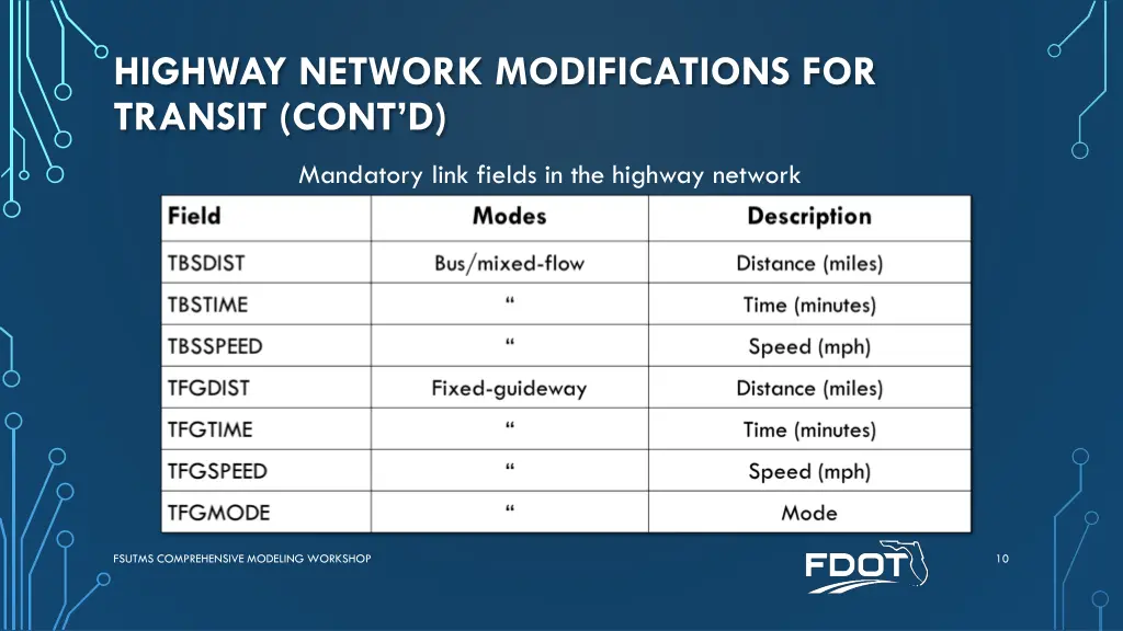 highway network modifications for transit cont d