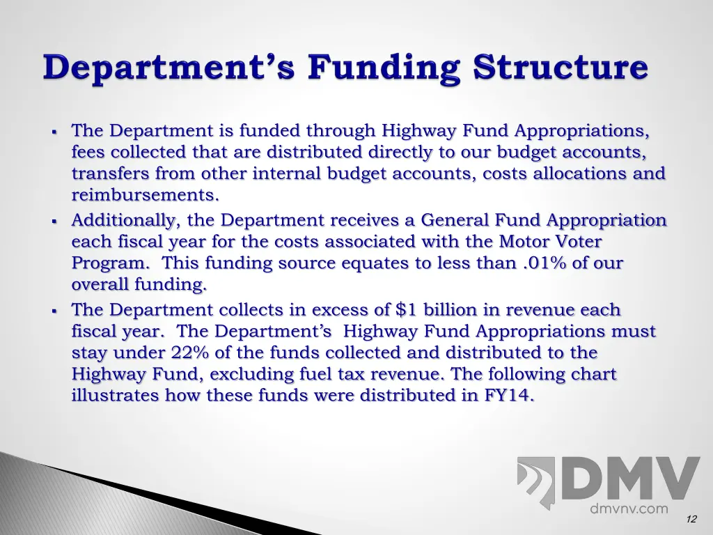 the department is funded through highway fund