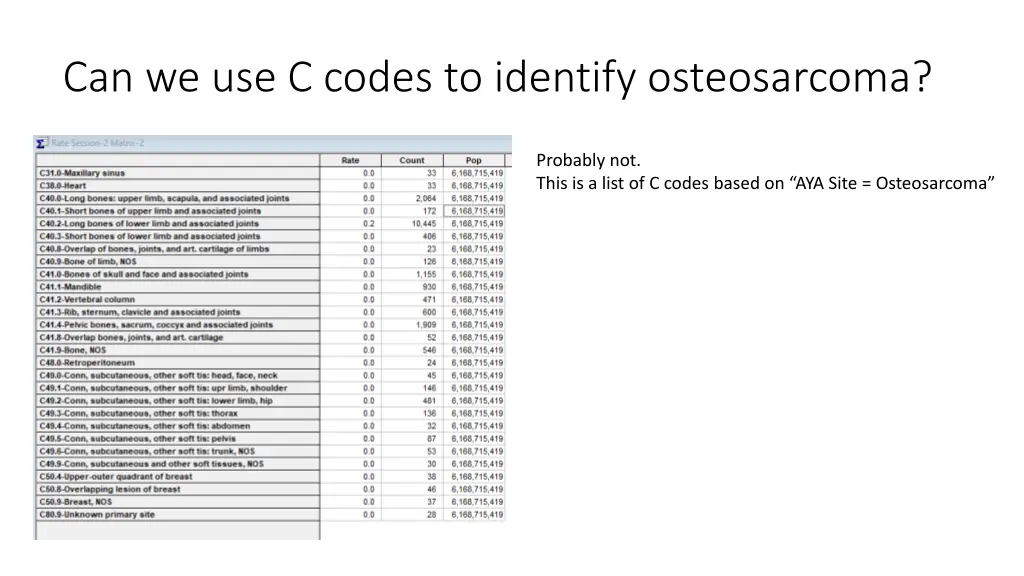 can we use c codes to identify osteosarcoma