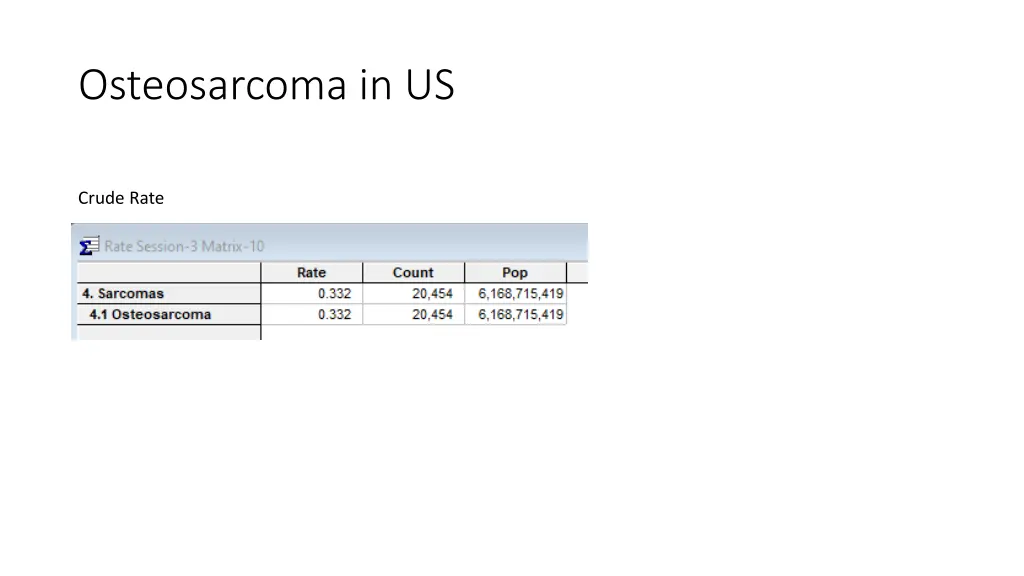 osteosarcoma in us