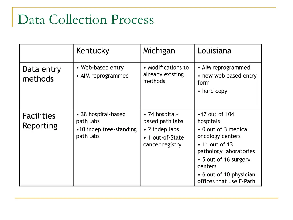 data collection process