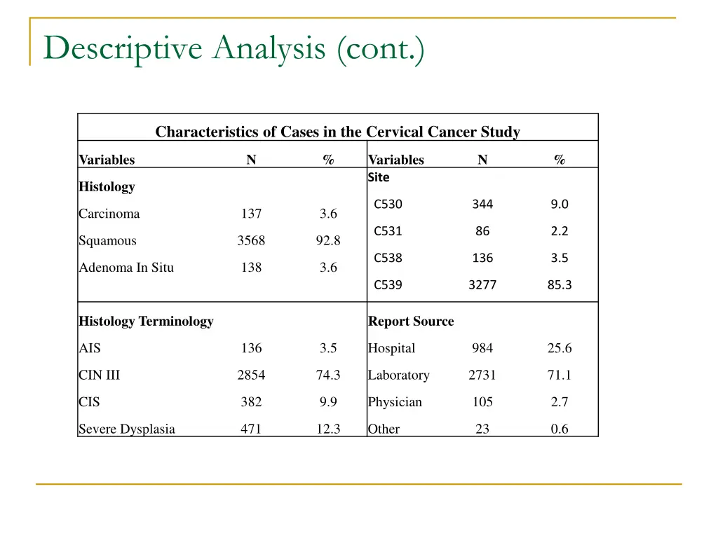 descriptive analysis cont