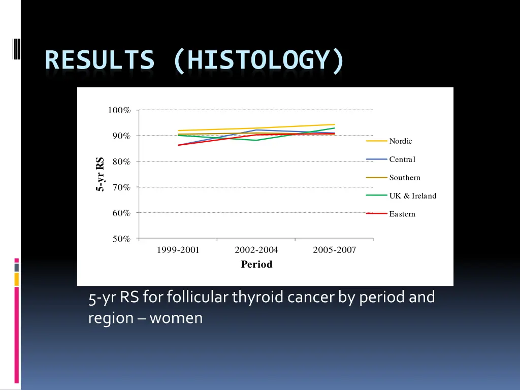 results histology 2