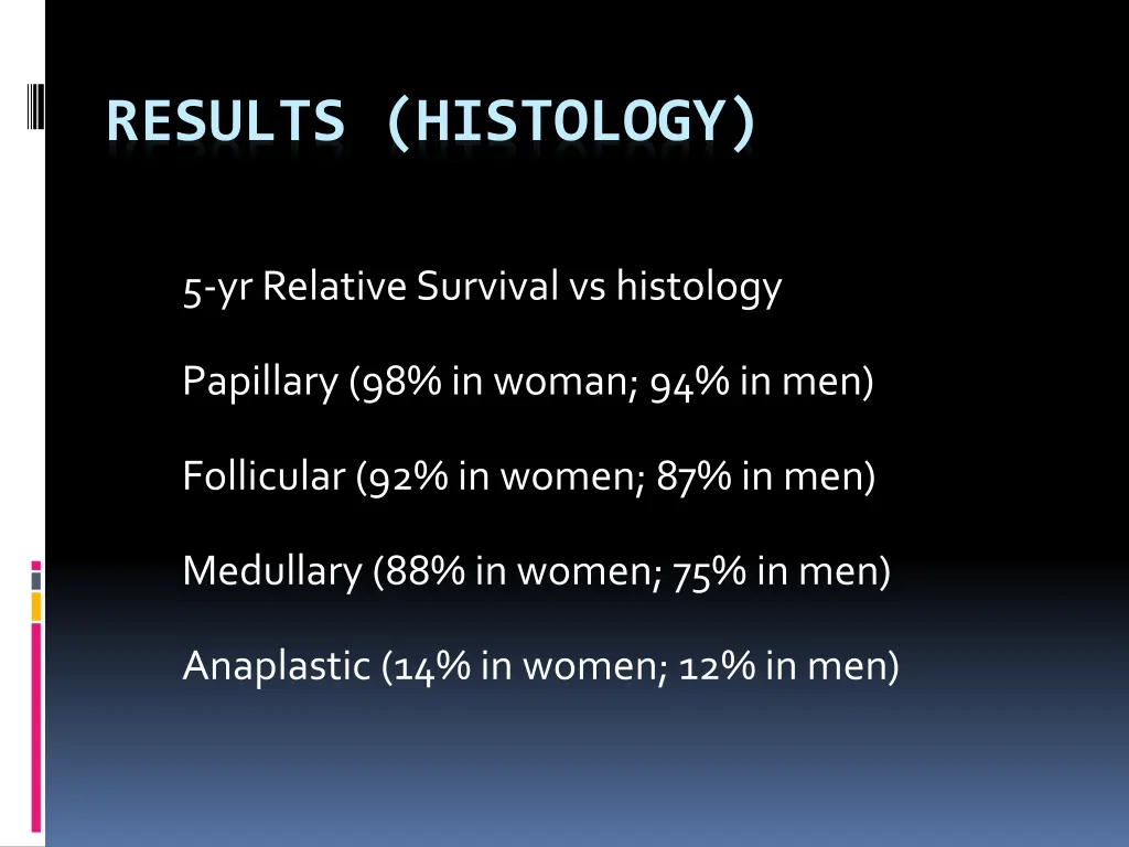 results histology