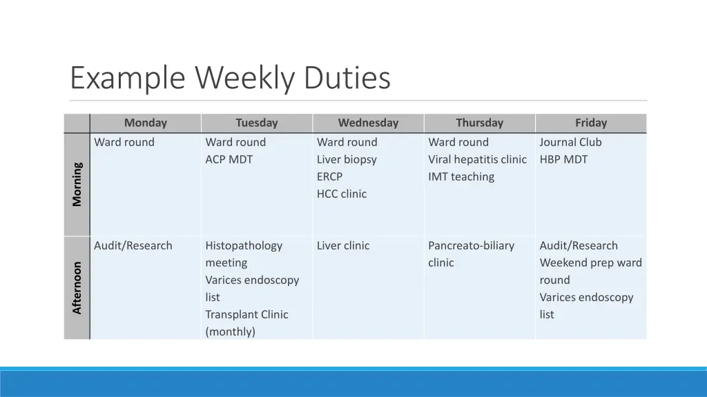 example weekly duties