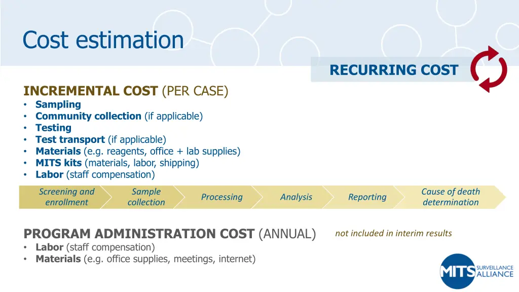 cost estimation 1