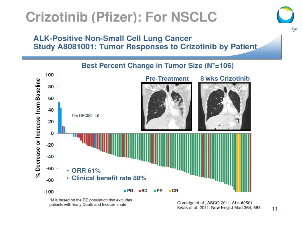 crizotinib pfizer for nsclc