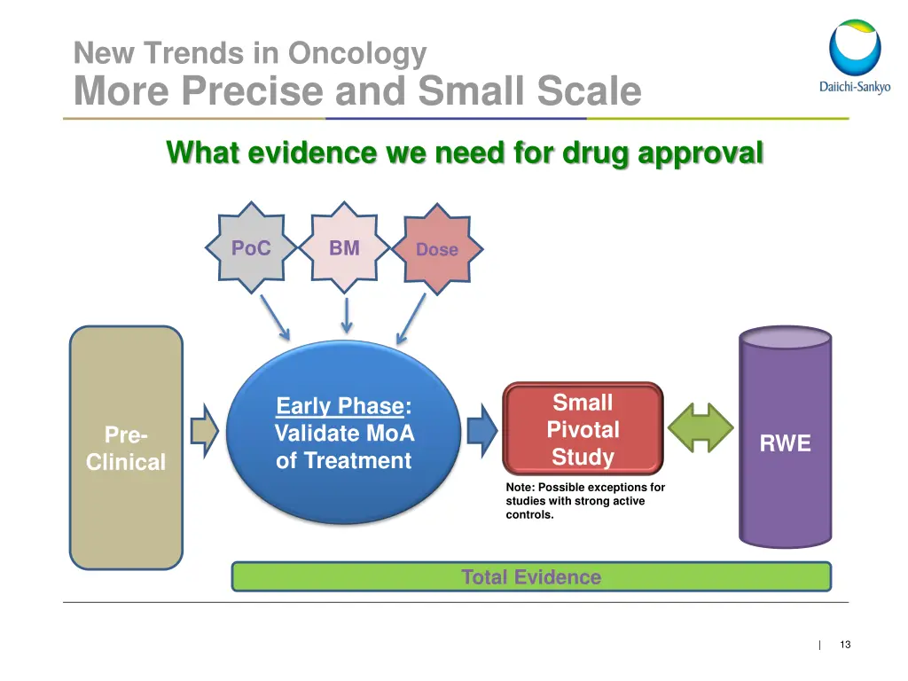 new trends in oncology more precise and small