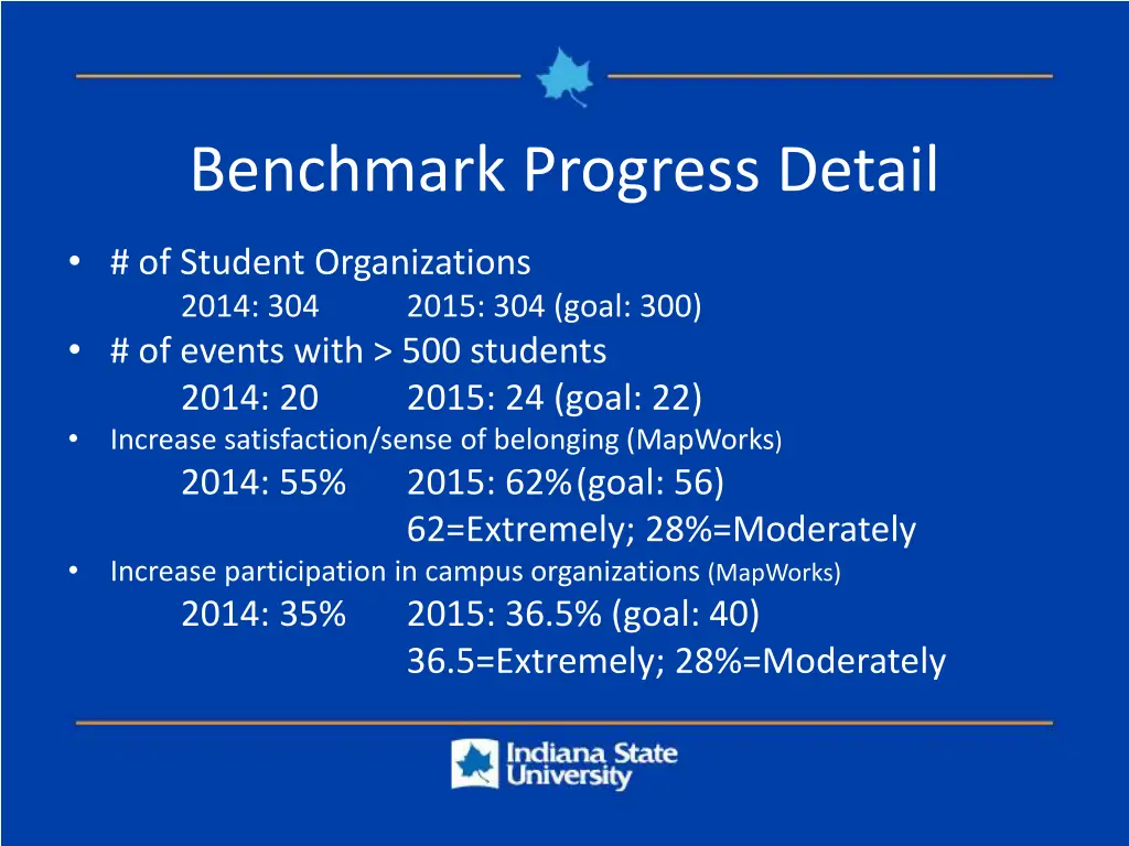 benchmark progress detail