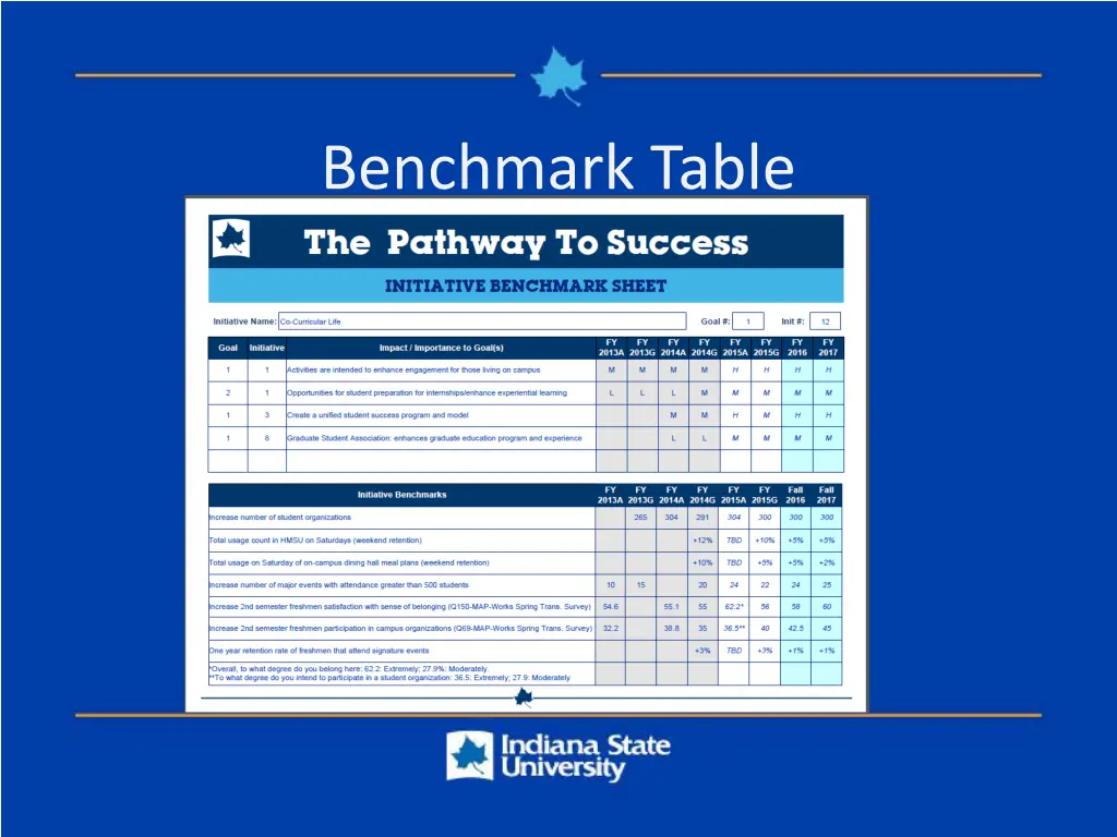 benchmark table