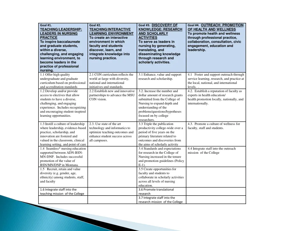 goal 3 discovery of knowledge research