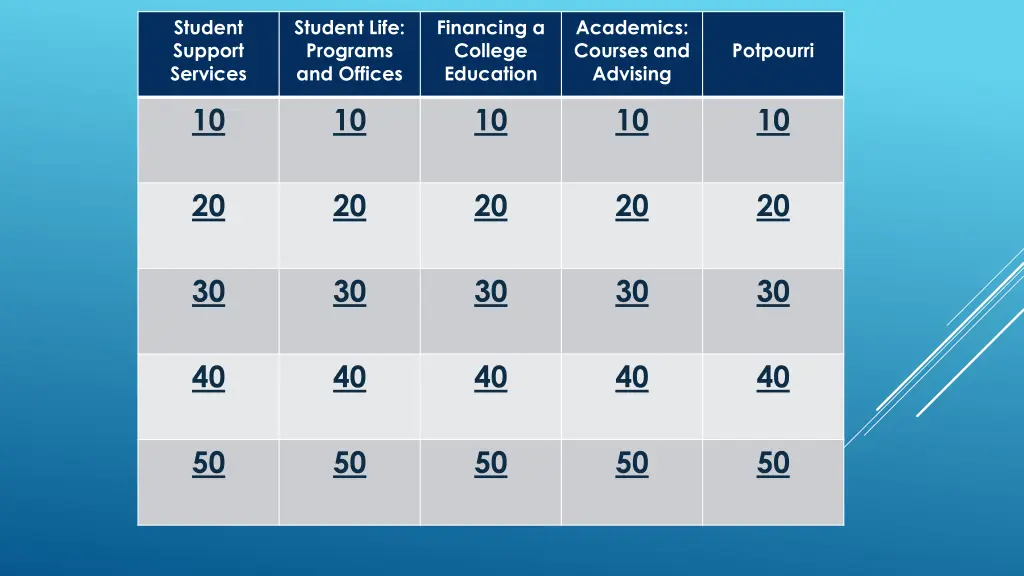 student support services