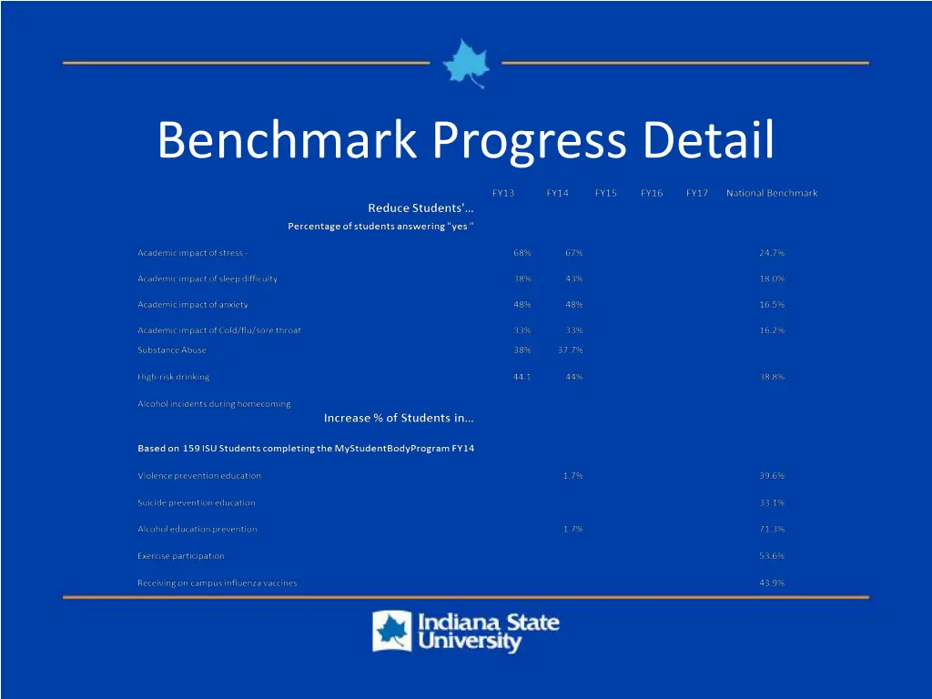 benchmark progress detail