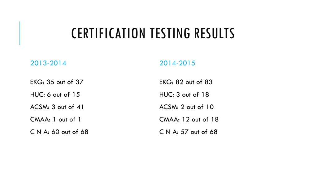 certification testing results