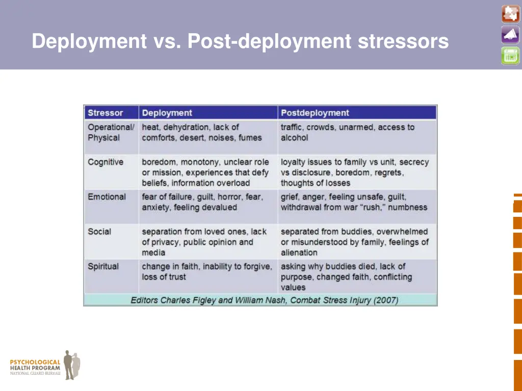 deployment vs post deployment stressors