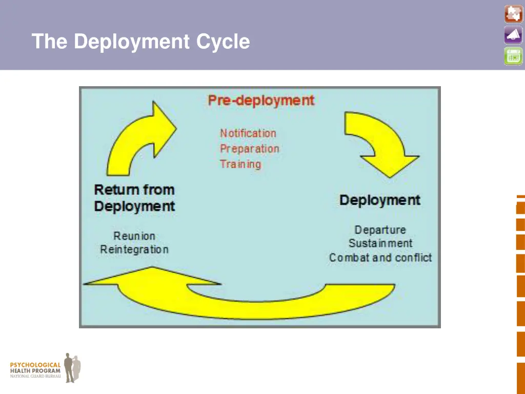 the deployment cycle