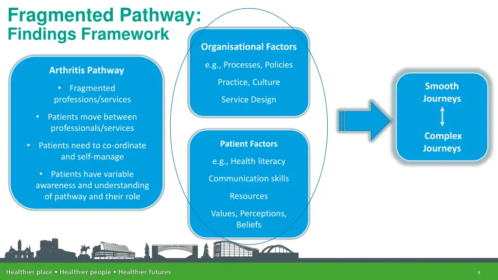 fragmented pathway findings framework