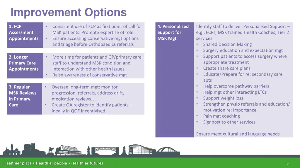 improvement options