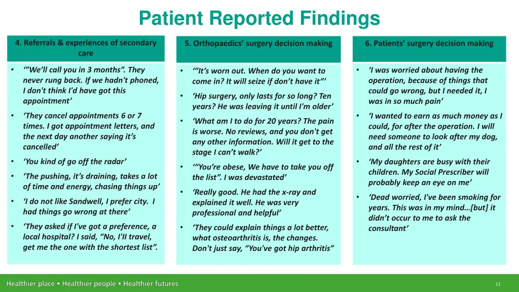 patient reported findings 1