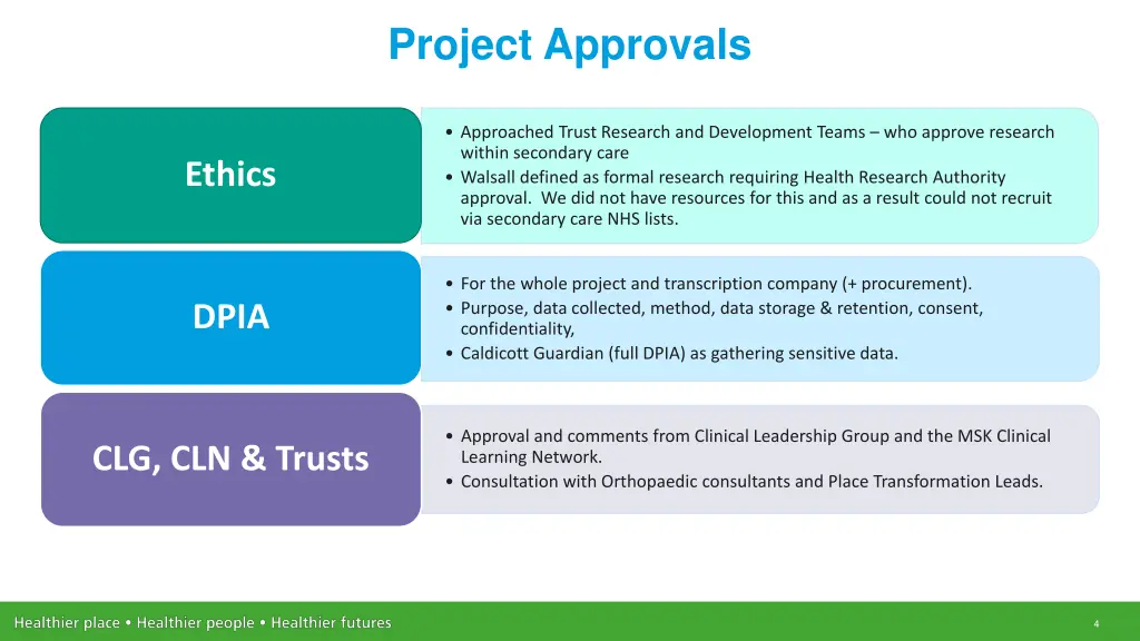 project approvals