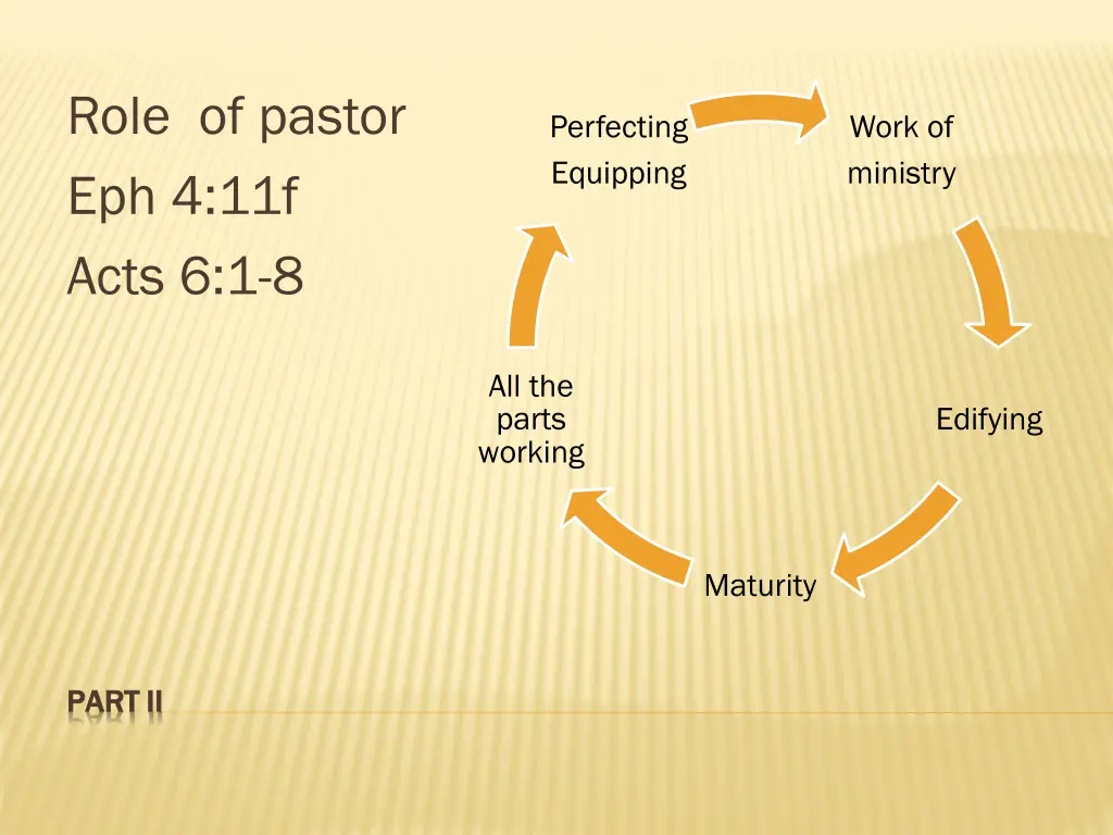 role of pastor eph 4 11f acts 6 1 8