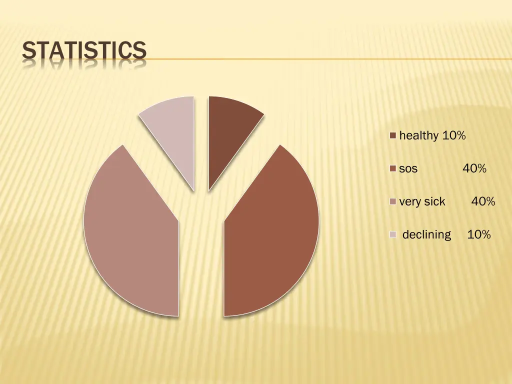 statistics