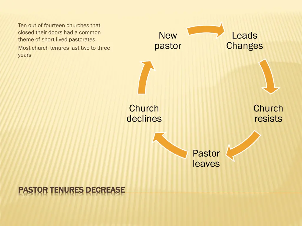 ten out of fourteen churches that closed their