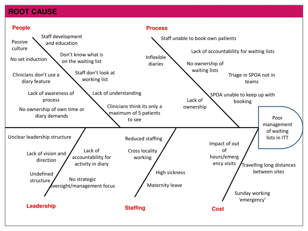 root cause