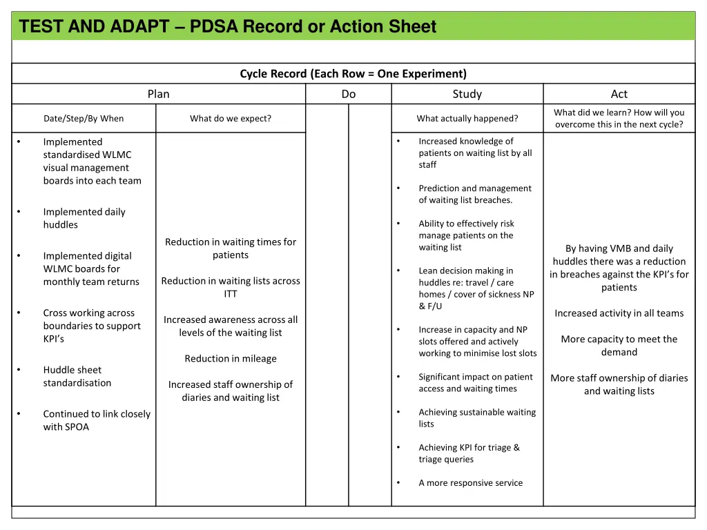 test and adapt pdsa record or action sheet