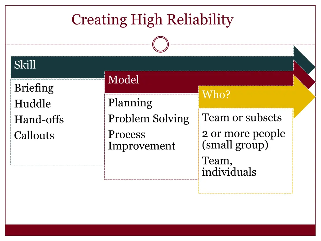 creating high reliability