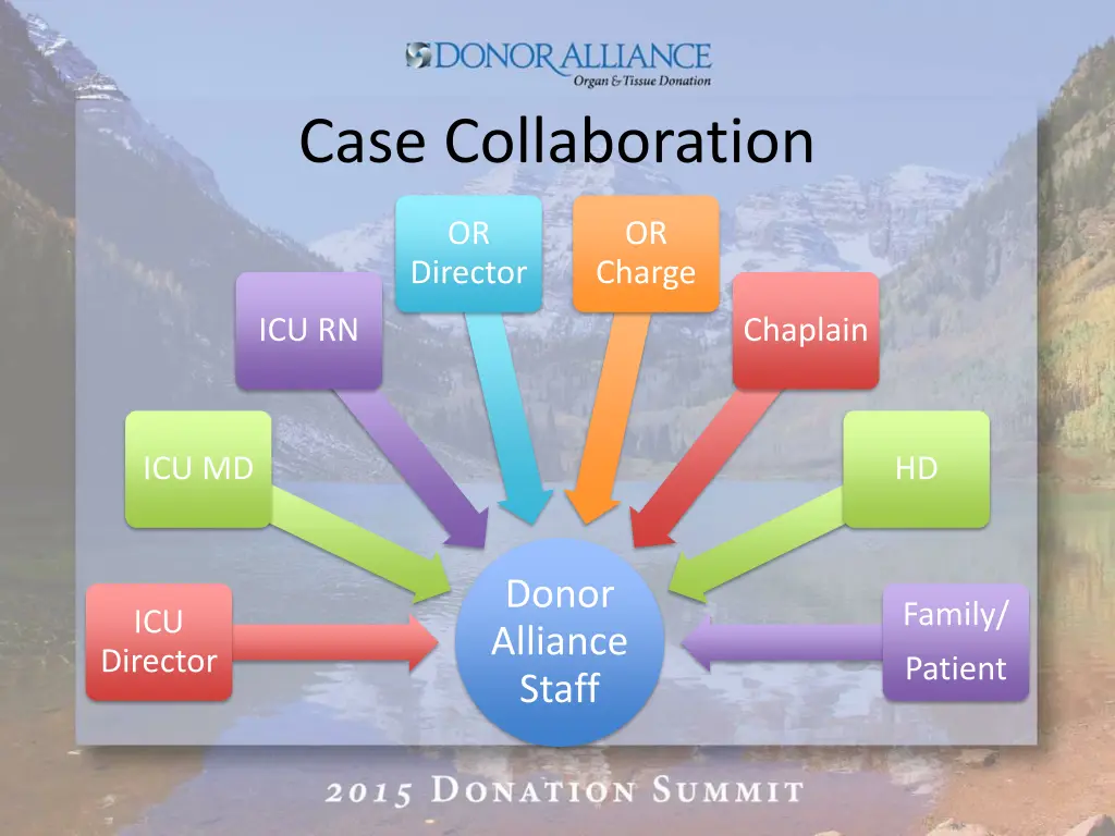 case collaboration