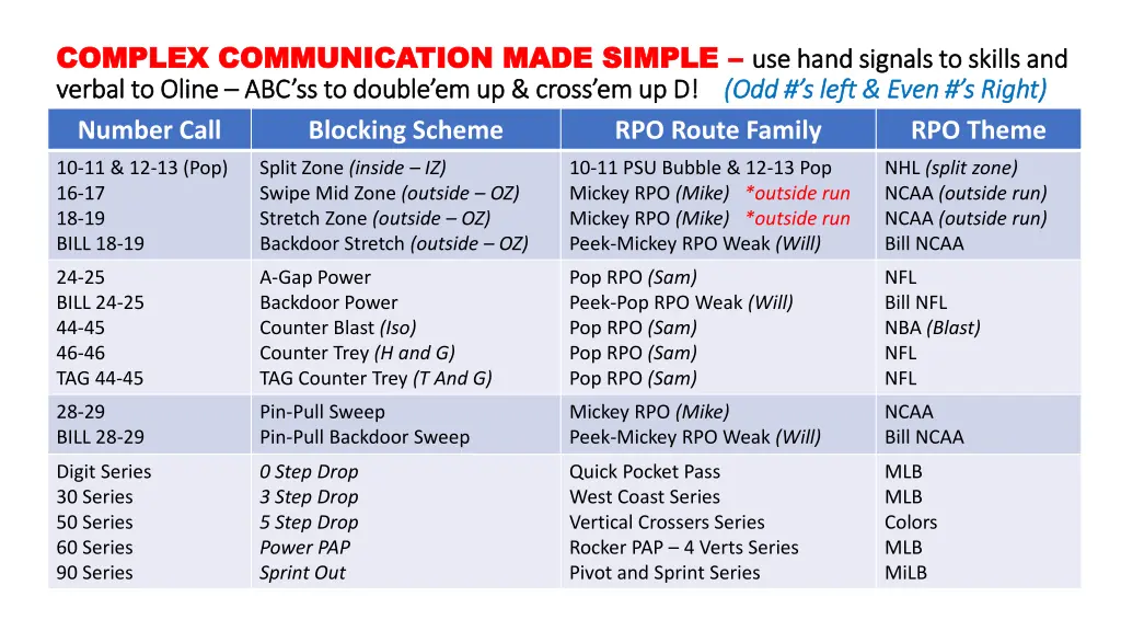 complex communication made simple complex