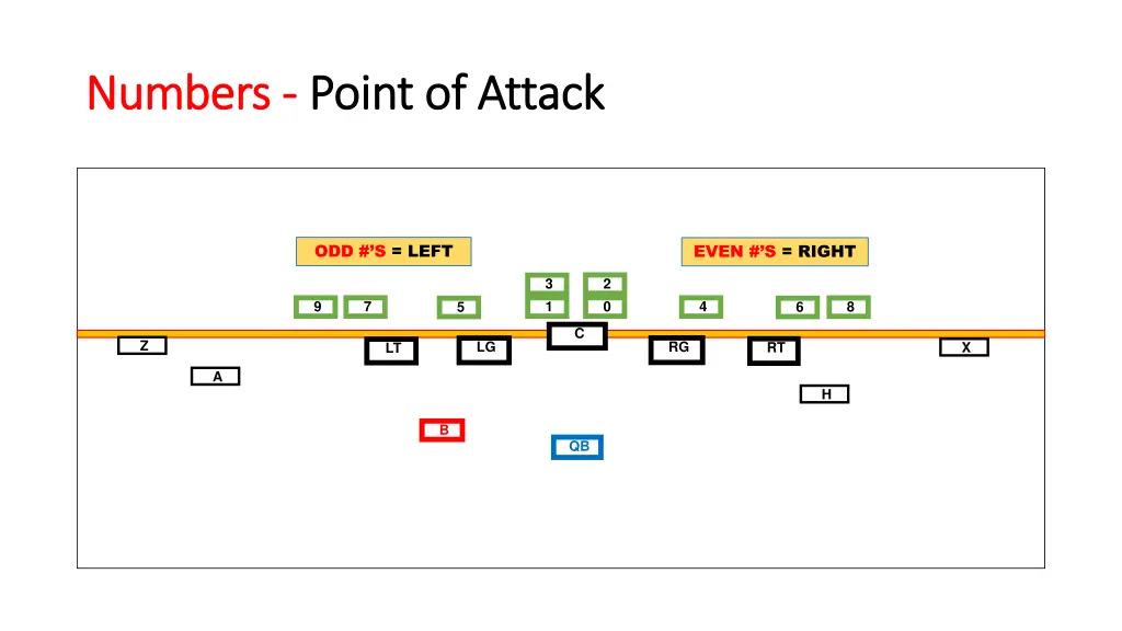 numbers numbers point of attack point of attack