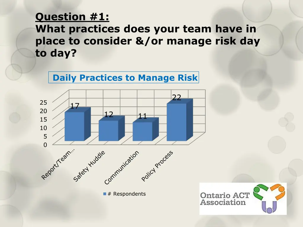 question 1 what practices does your team have