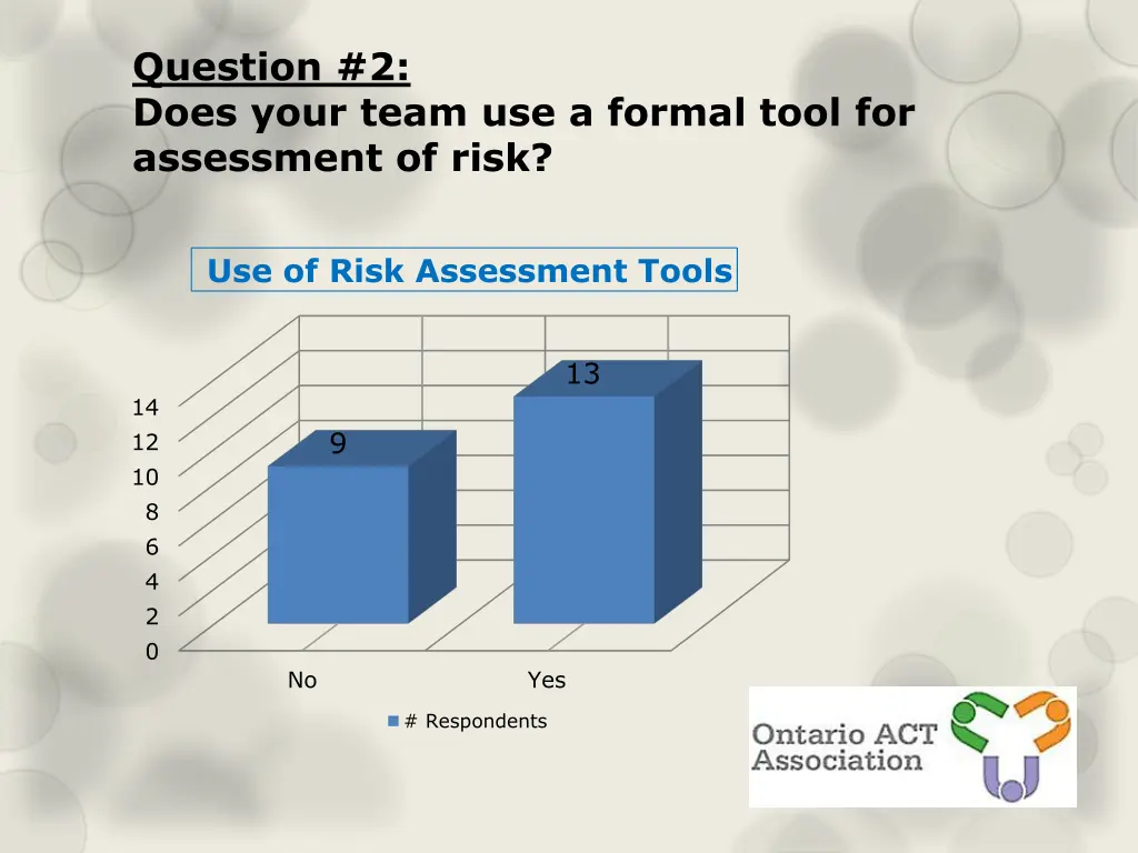 question 2 does your team use a formal tool