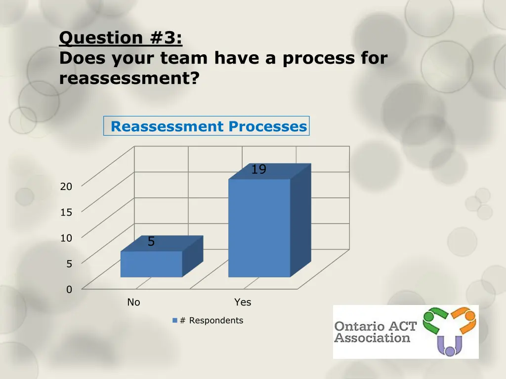 question 3 does your team have a process