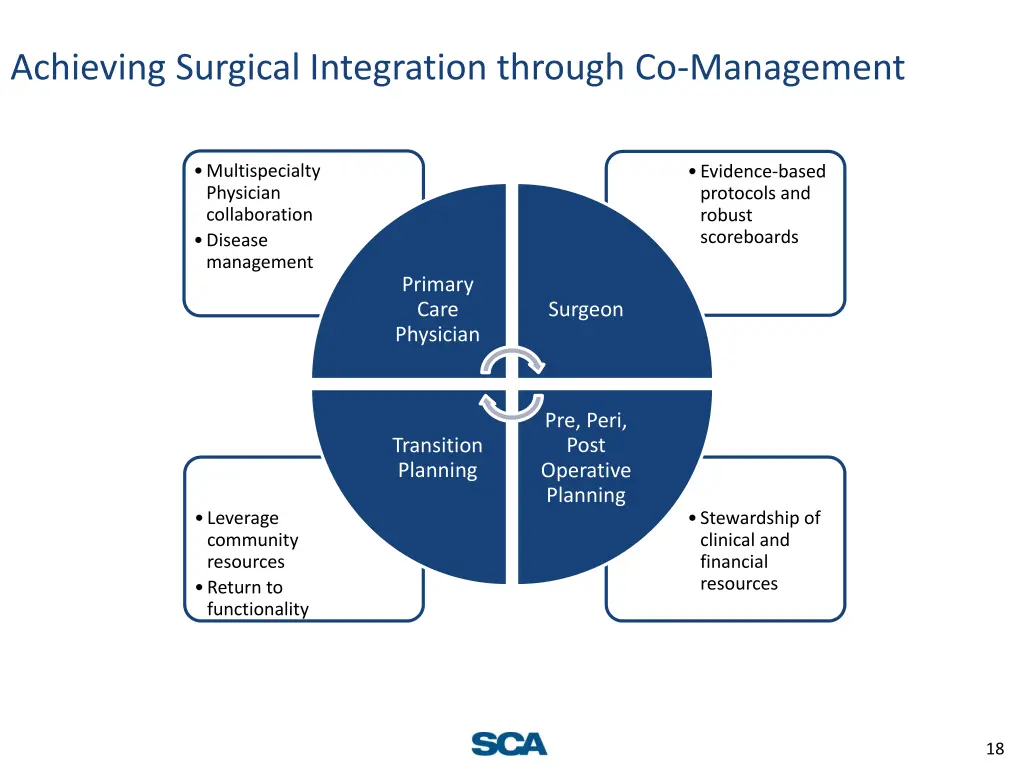 achieving surgical integration through