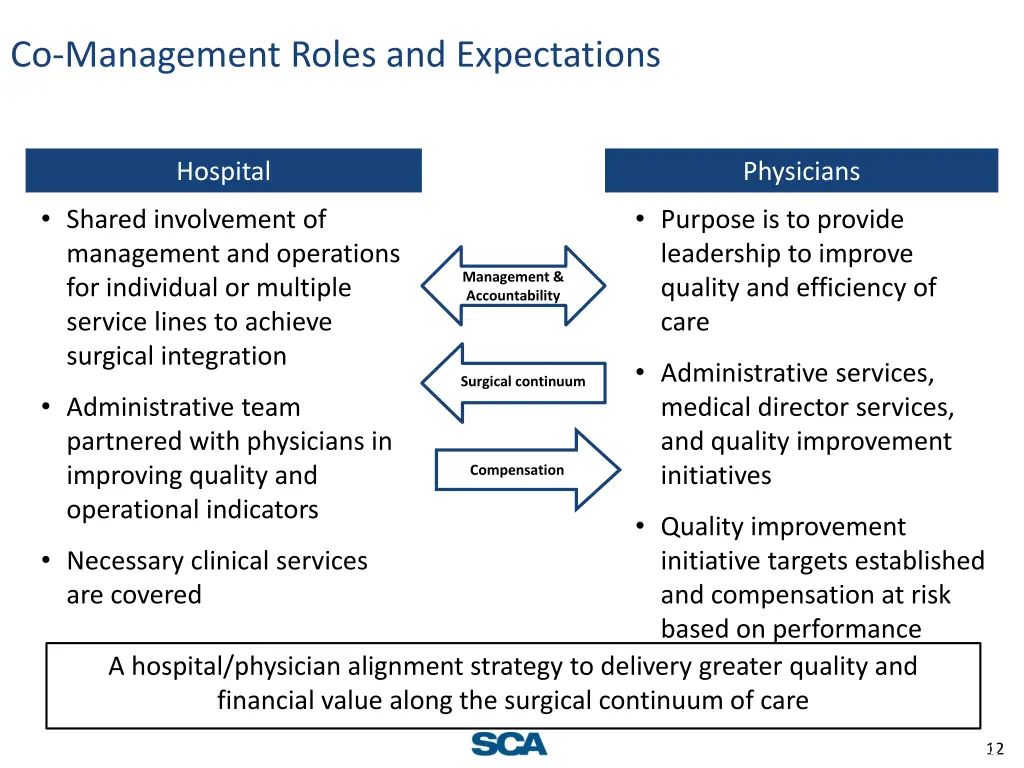 co management roles and expectations