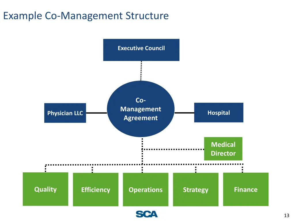 example co management structure