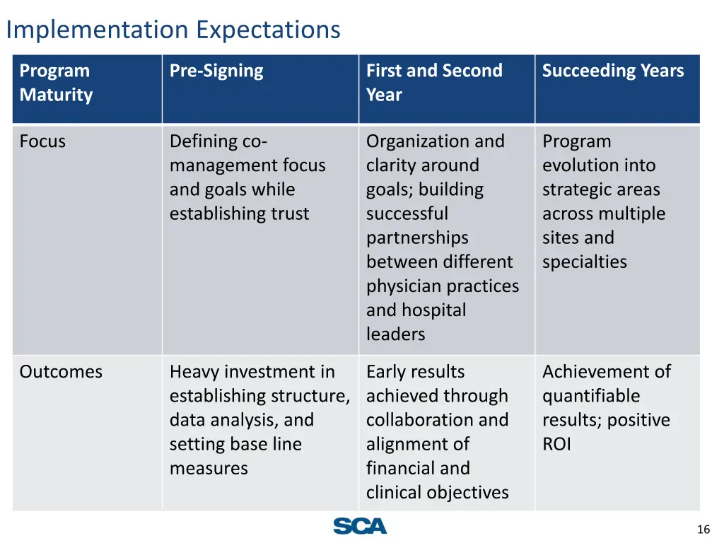 implementation expectations