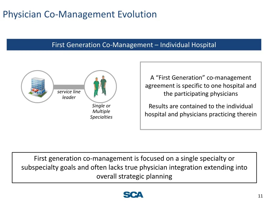 physician co management evolution